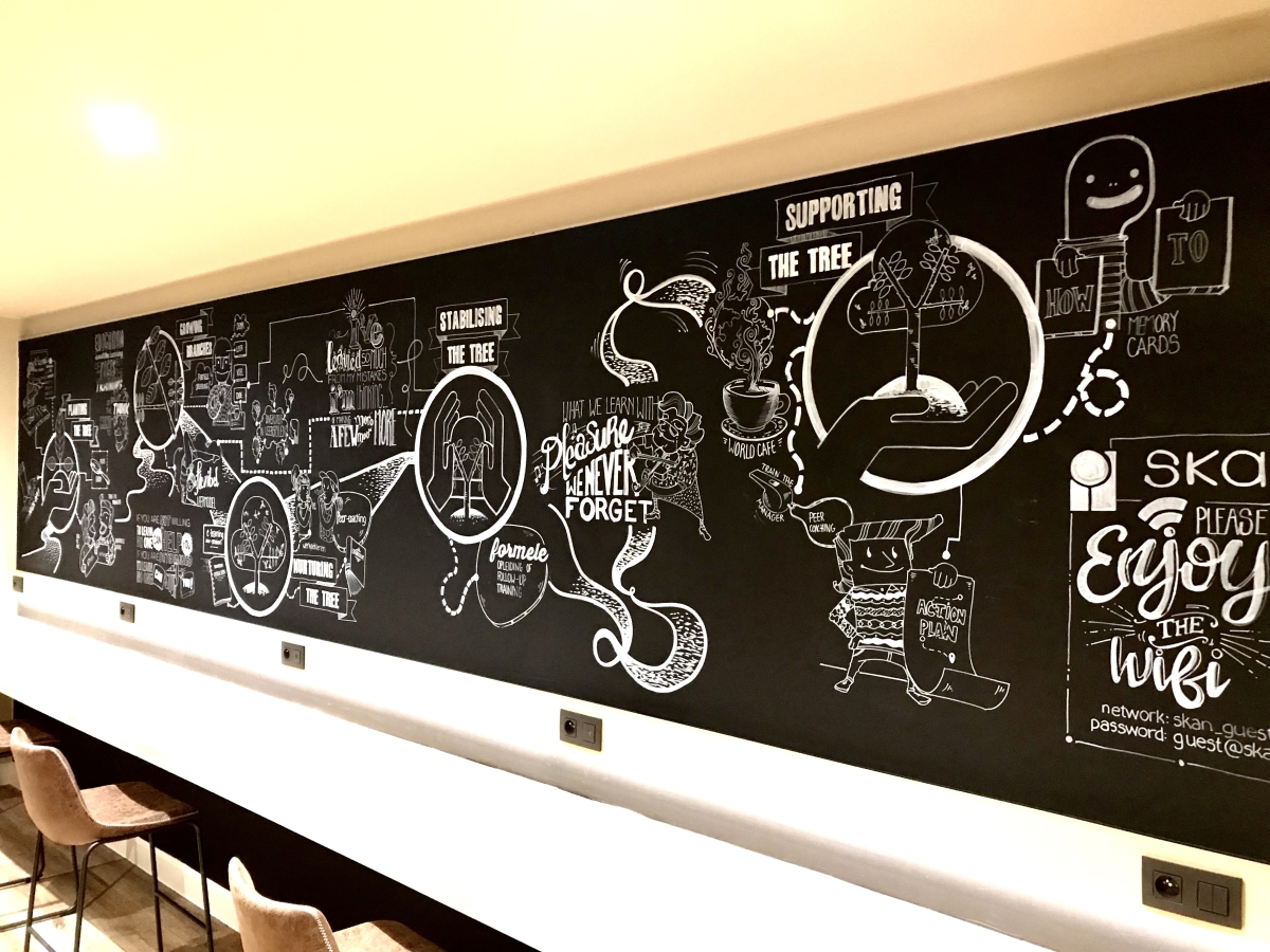 Visual Harvesting