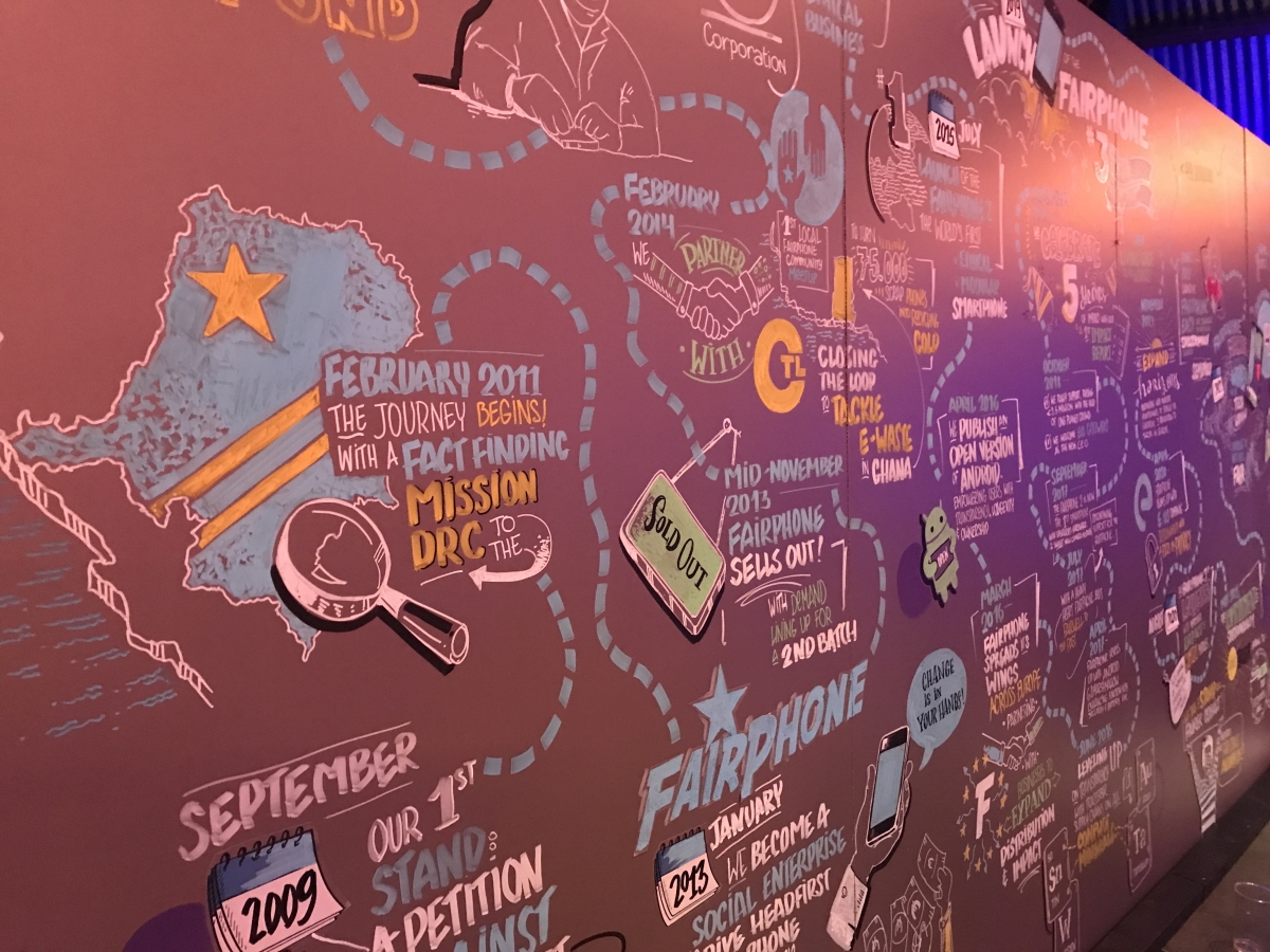 Visual Harvesting