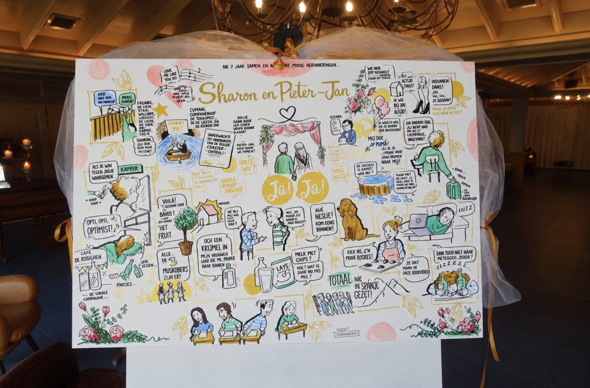 Visual Harvesting