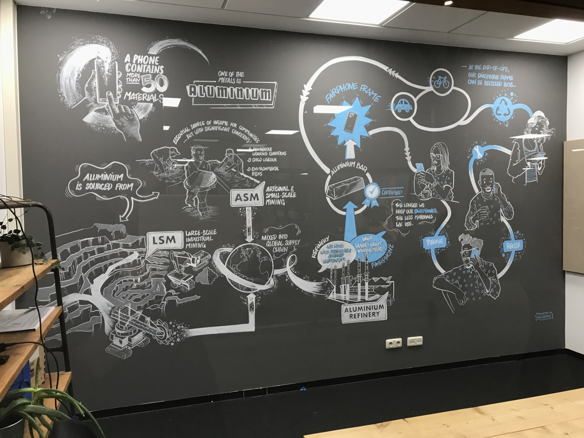 Visual Harvesting