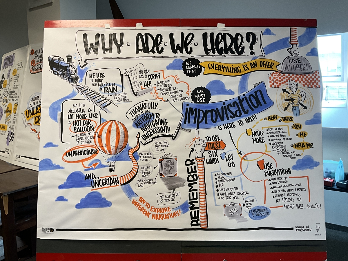 Visual Harvesting
